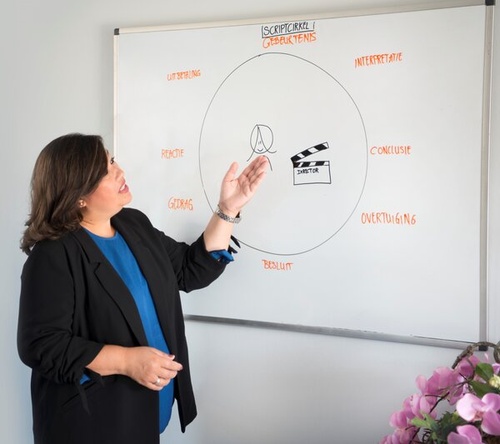 Relatietherapie Veenendaal Relatietherapie Veenendaal